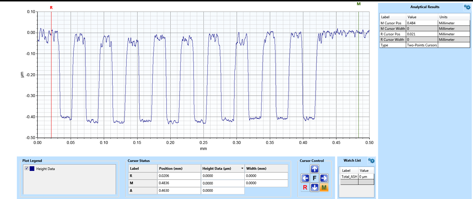 resistor wafer being analyzed